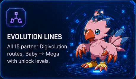 Evolution Lines