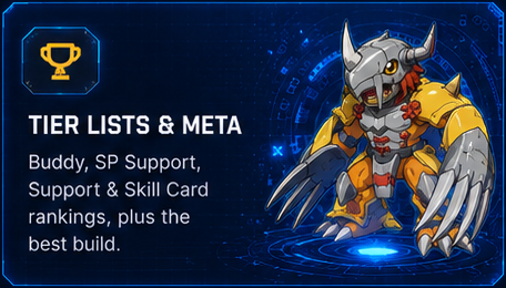 Tier Lists & Meta